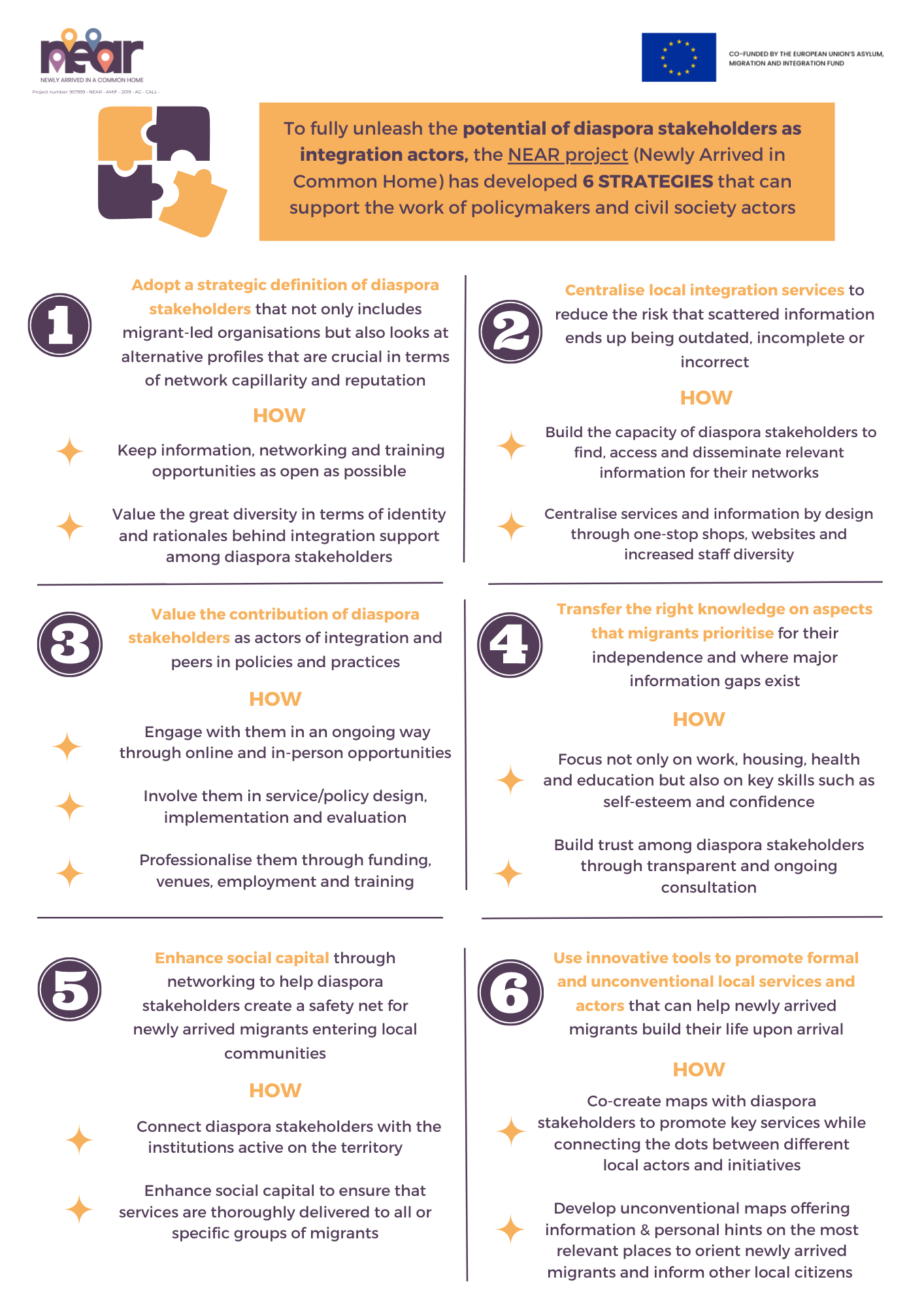 Together for a common home. Policy brief looks at how diaspora stakeholders can support the integration of newly arrived migrants at local level